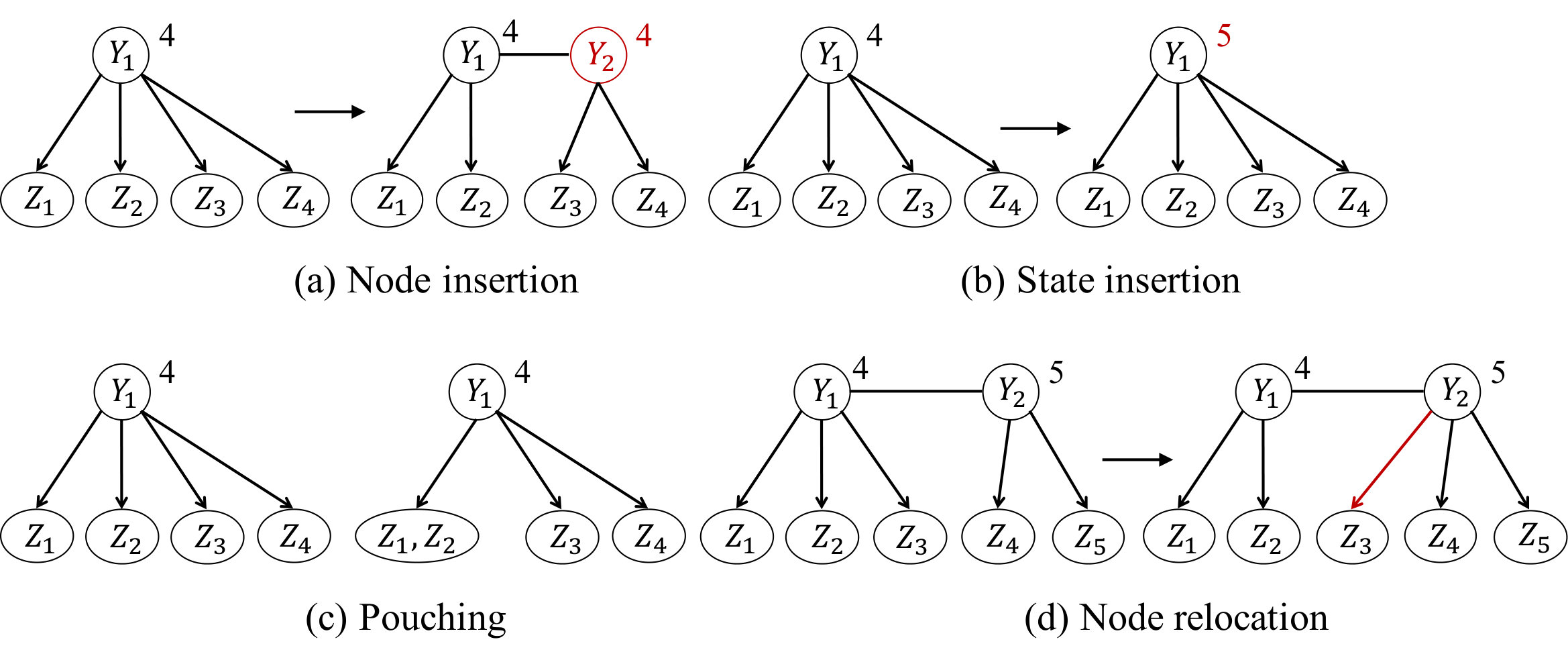 Figure 23